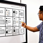 **Image Prompt 1:** A diverse team of Malaysian professionals (designers, developers, marketers) collaboratively working on a customer journey map displayed on a large whiteboard. The map showcases a typical Malaysian customer's experience using a local e-commerce app, highlighting emotional touchpoints and areas for improvement. Focus on visual elements that emphasize teamwork and a deep understanding of local user needs.